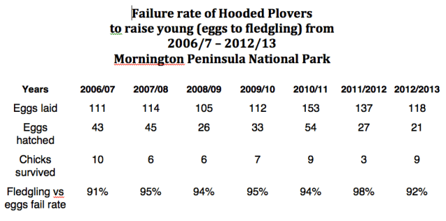 HP failure rate 06 - 13