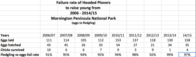 JPG of Breeding Failure 06 - 2015